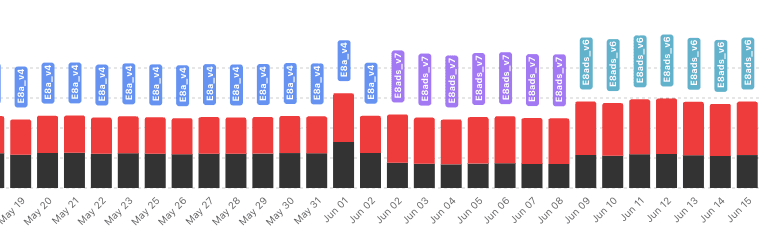Databricks Costs Are Rising — A quick overview of what Lakesight does