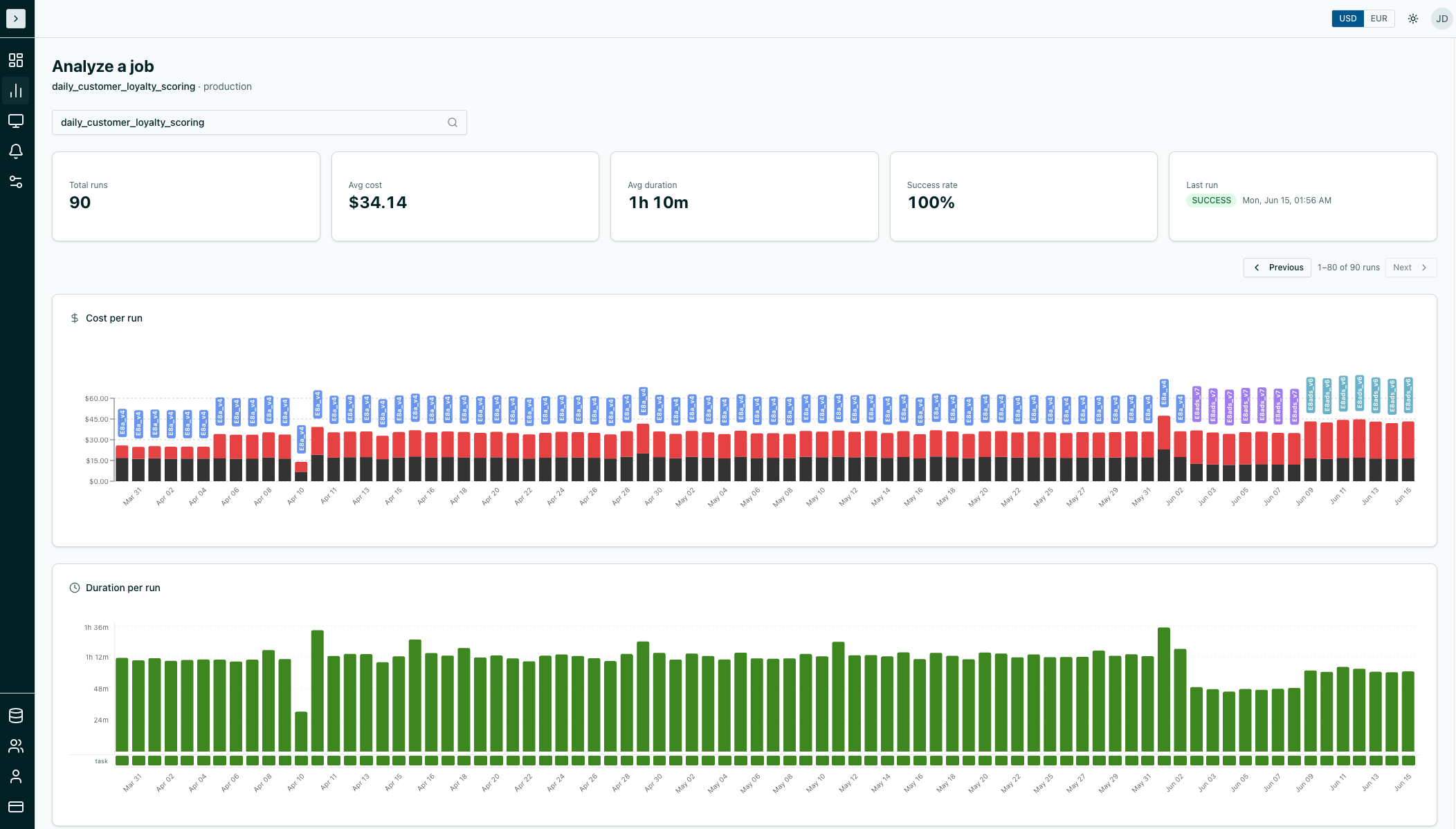 Lakesight — Analyze a job by monitoring its total cost and duration over time