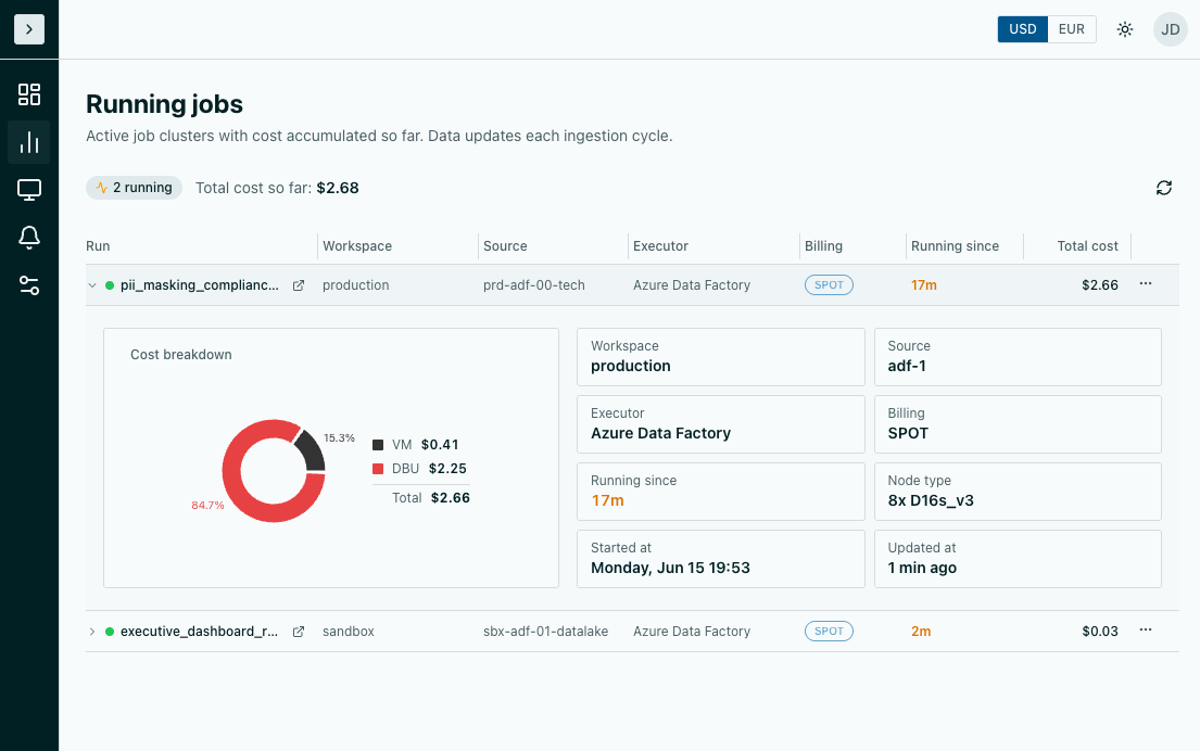 Lakesight - near realtime job cost tracking