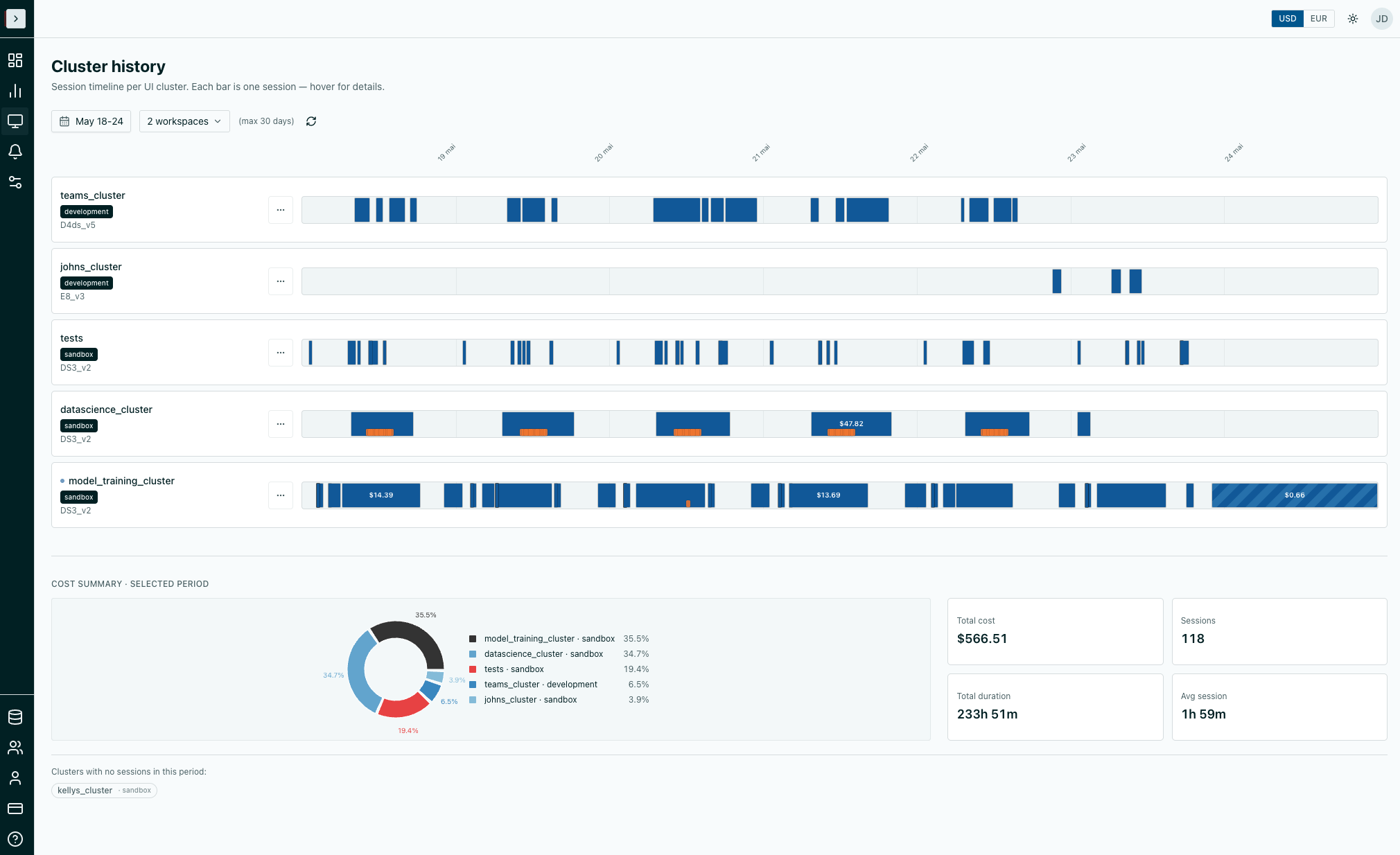 UI Cluster History