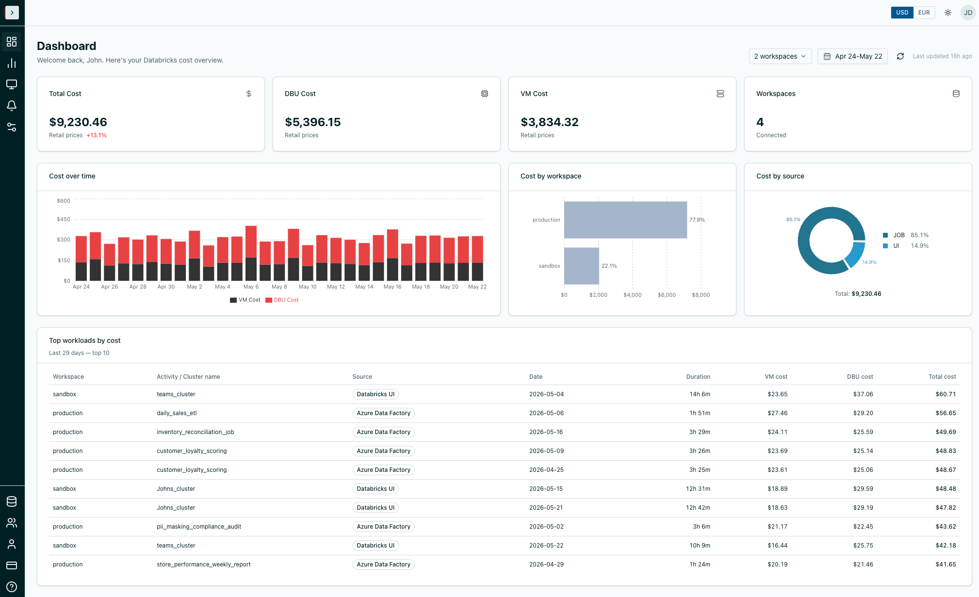 lakesight.io dashboard