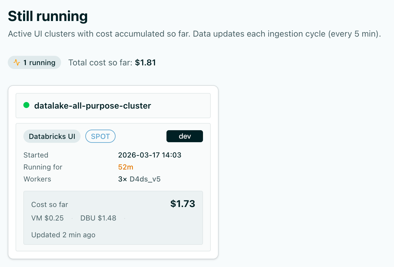 Real-time monitoring