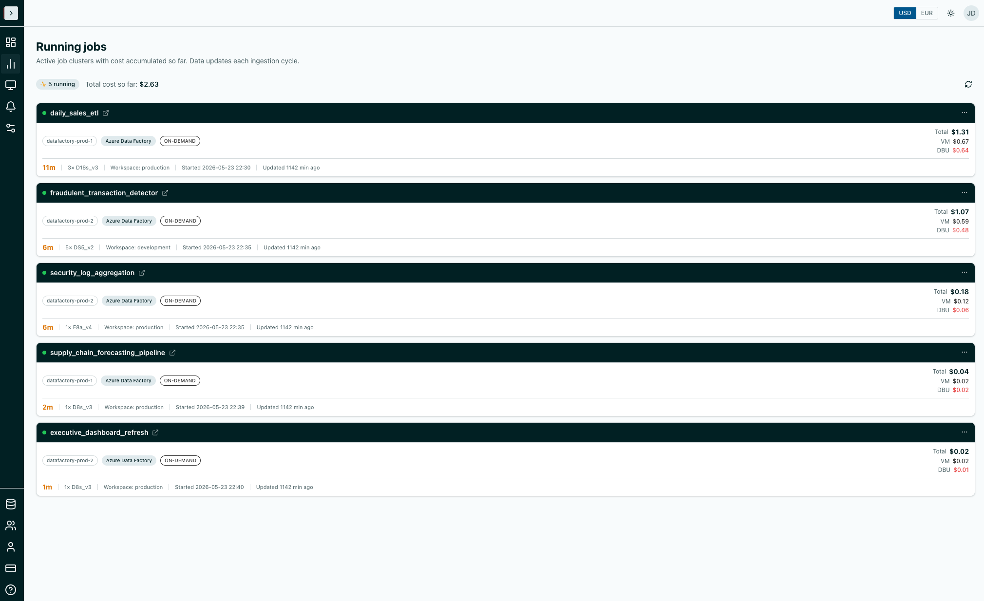 Running Jobs & UI Clusters